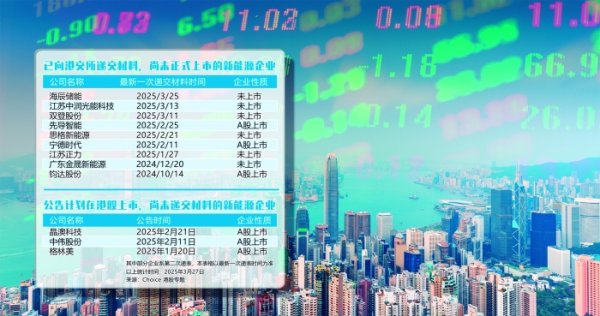 久联优配 出海需求叠加港股回暖 新能源企业接二连三赴港上市