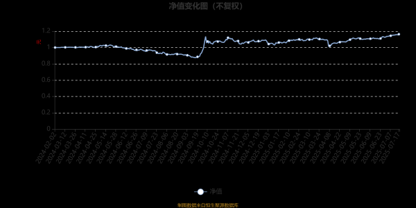 三星证券 信澳核心智选混合A：2025年第二季度利润23.44万元 净值增长率3.2%