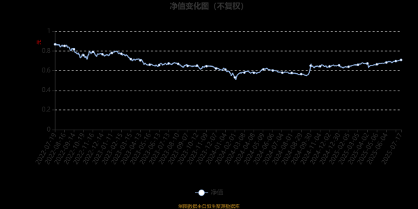 股配所 招商品质生活混合A：2025年第二季度利润3492.91万元 净值增长率4.12%