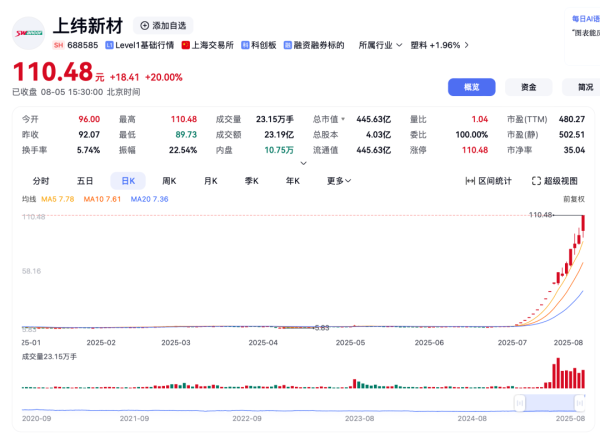 德宏信投 暂停部分投资者账户交易！上交所出手！