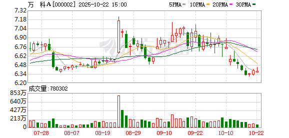 富腾优配 万科A：公司已完成所有A股库存股的出售