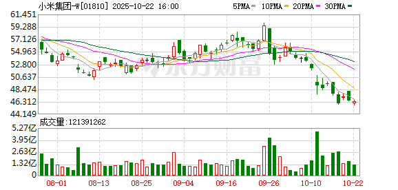 爱优配 广汽丰田官宣与小米汽车合作