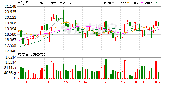 恒利决策 吉曜通行“超级朋友圈”成型  打造动力电池供应链生态新范式